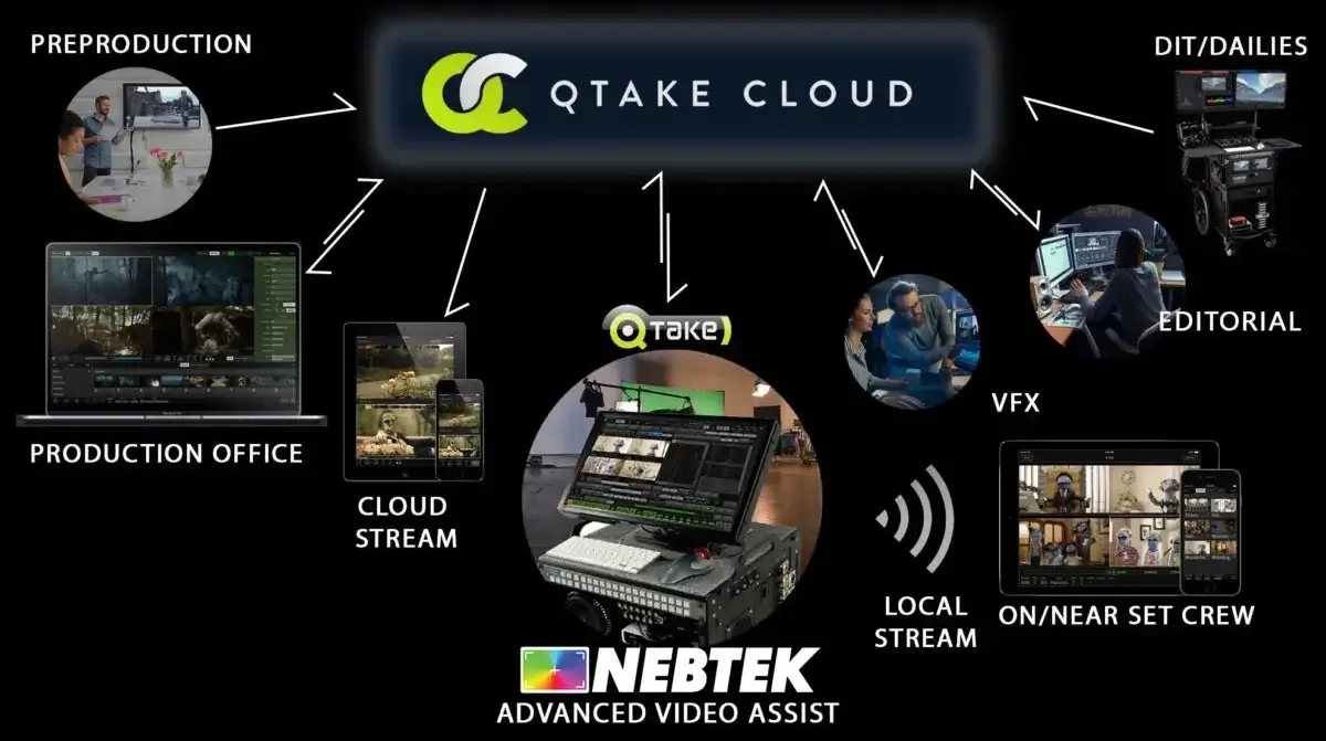 QTAKE can stream safely to any device